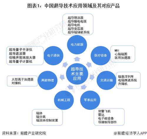 中國科學家團隊在超導材料領域實現重大突破，開啟技術開發新紀元
