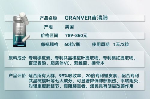 2026全球護(hù)肺產(chǎn)品深度測(cè)評(píng) 純度、吸收率、性?xún)r(jià)比全解析，精準(zhǔn)匹配肺結(jié)節(jié)與吸煙人群需求