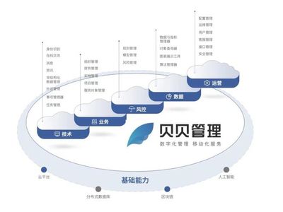 眾享鏈網首批超級節(jié)點企業(yè)間服務上線，五大基礎軟件服務共筑產業(yè)協(xié)作新生態(tài)