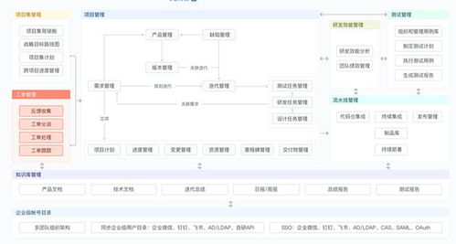 鯤鵬適配案例展示 復(fù)臨科技ONES企業(yè)級(jí)研發(fā)管理工具v3基礎(chǔ)軟件服務(wù)