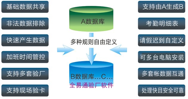 東莞假考勤工資系統 驗廠自動化記錄報表軟件的基礎服務解析