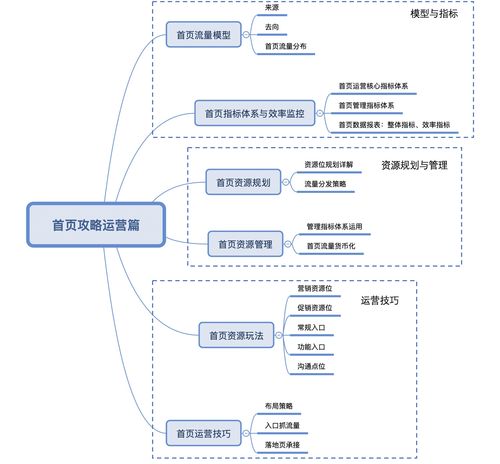 運(yùn)營(yíng)攻略（上） 流量模型、指標(biāo)體系與產(chǎn)品運(yùn)營(yíng)策略