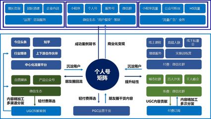 電商運(yùn)營、產(chǎn)品經(jīng)理、市場(chǎng)營銷部門必備 30個(gè)核心模型與方法論全解析
