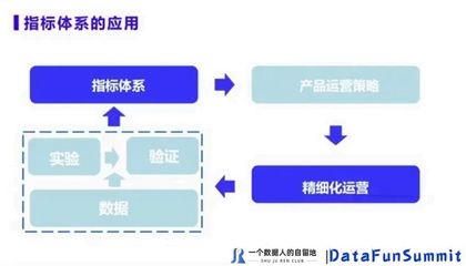 數(shù)據(jù)指標(biāo)體系搭建指南 賦能產(chǎn)品運(yùn)營策略的核心引擎