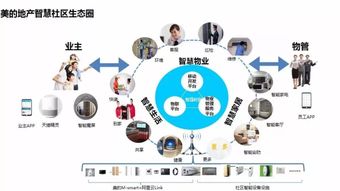 美的地產(chǎn)攜手阿里云 以智能運(yùn)營策略構(gòu)建產(chǎn)業(yè)新格局